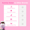 Sunrise Sister Women's Probiotics
