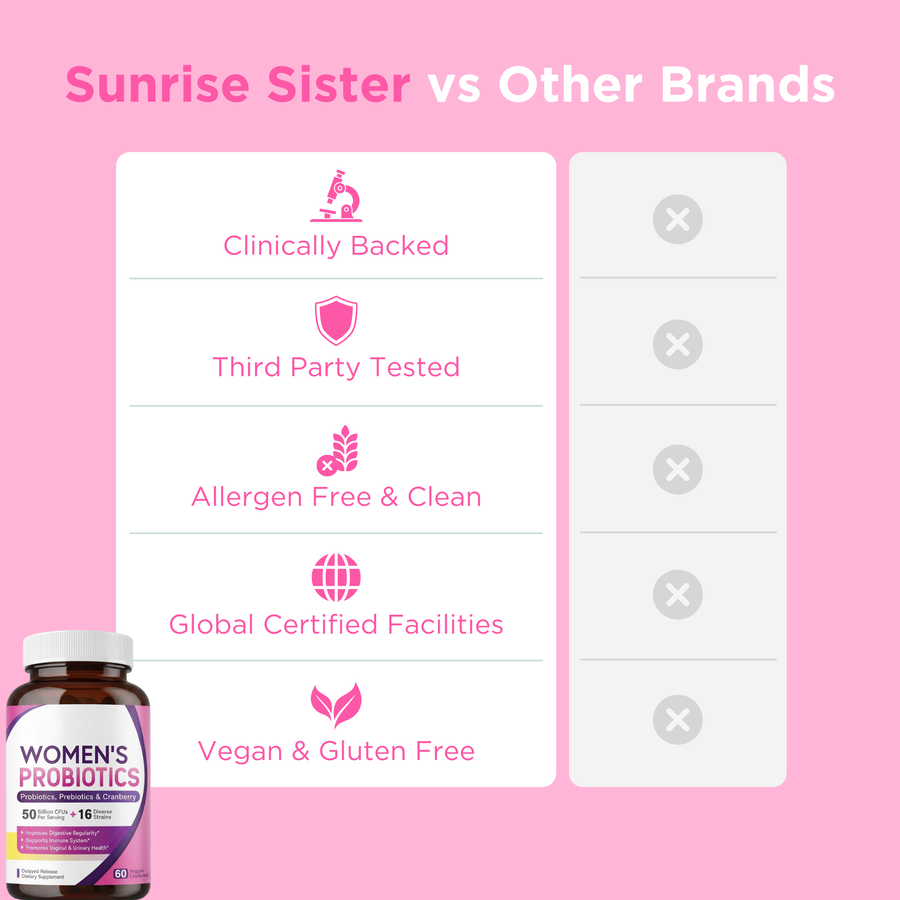 Sunrise Sister Women's Probiotics