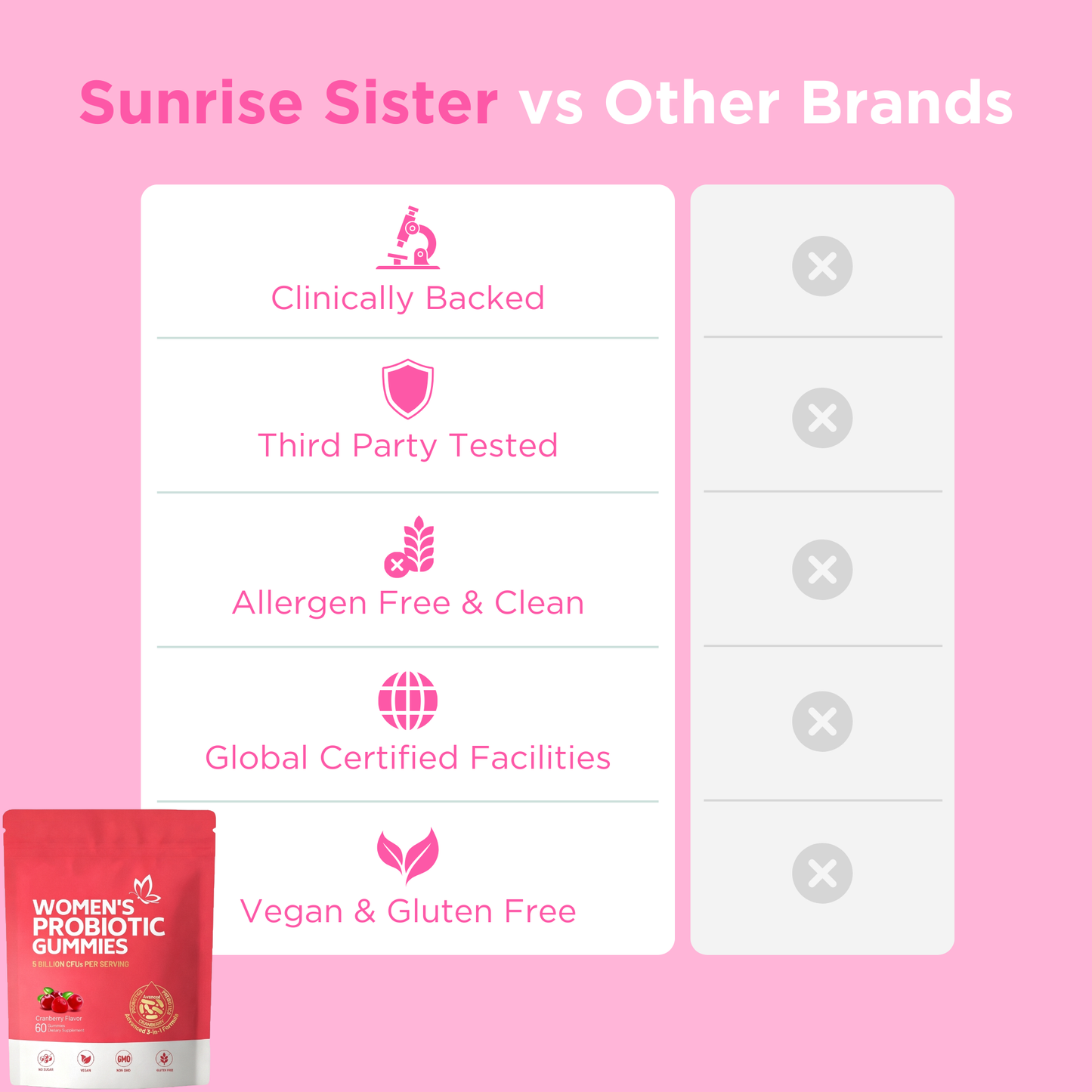 Sunrise Sister Probiotic Gummies